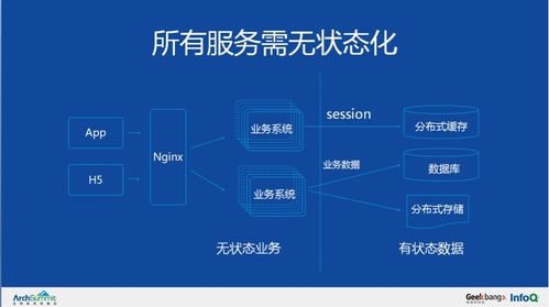 微服务架构实施设计 核心原则与关键步骤