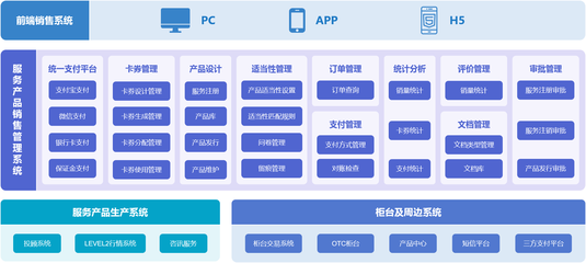 产品秘籍 | 让服务产品销售管理“高枕无忧”的设计服务