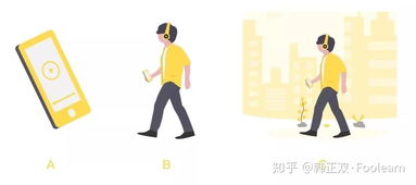 服务设计中的二维与三维 多维度构建卓越服务